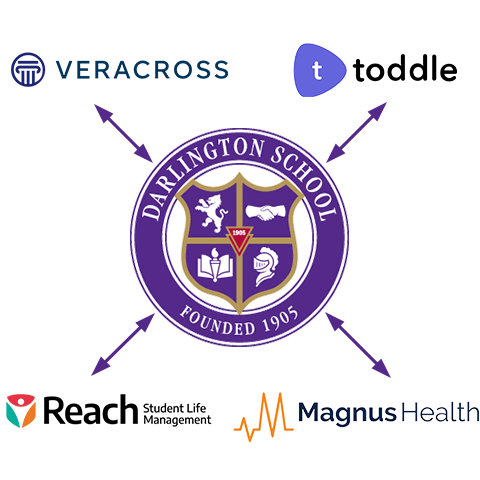 Private Boarding Schools in Georgia | Our Information Systems Evolution Part 5: Navigating Change in Our New Digital Ecosystem